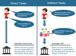 DIPLOMA IN DIRECT TAXATION AND INDIRECT TAXATION